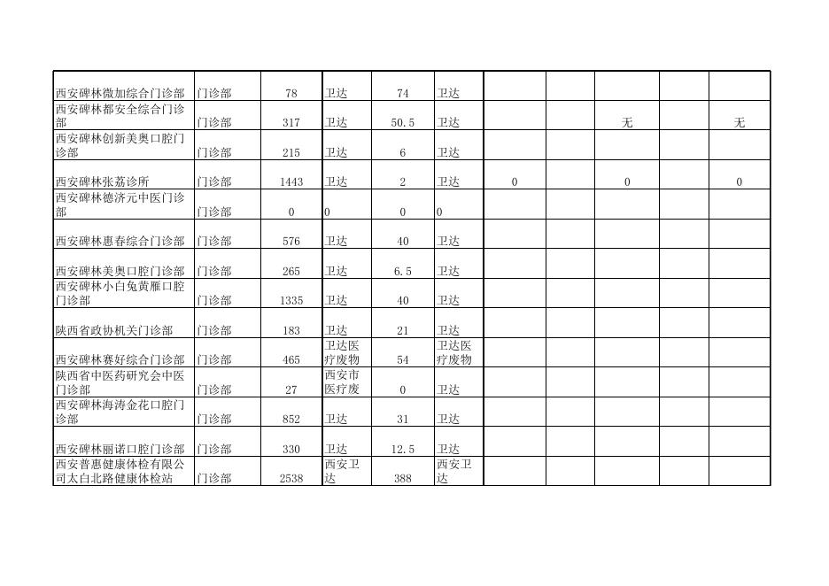 6.192018年区管医疗卫生机构医疗废物处置信息.xls