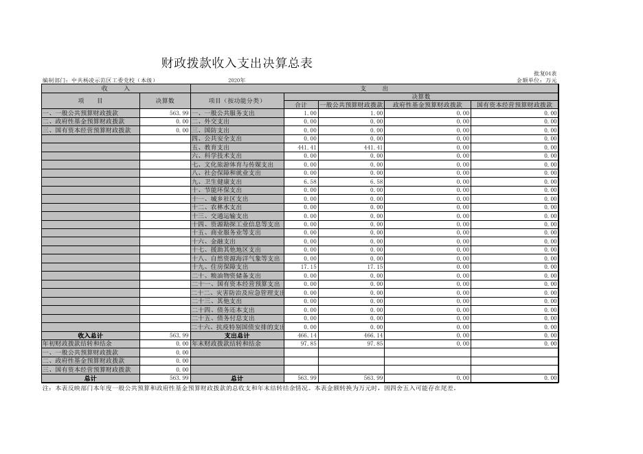 中共杨凌示范区工委党校（本级）.xls