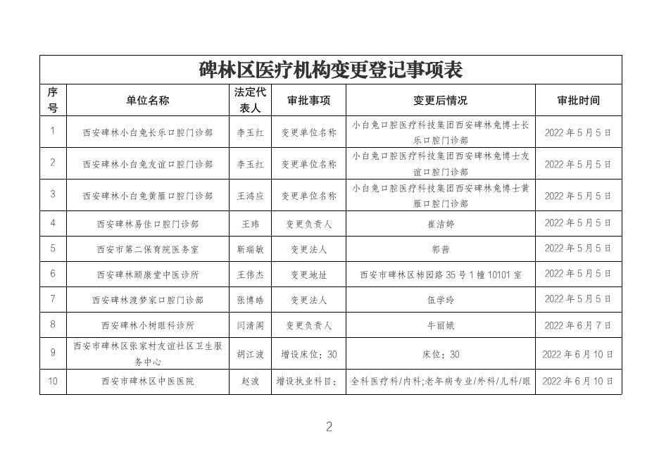 6月变更公告.pdf