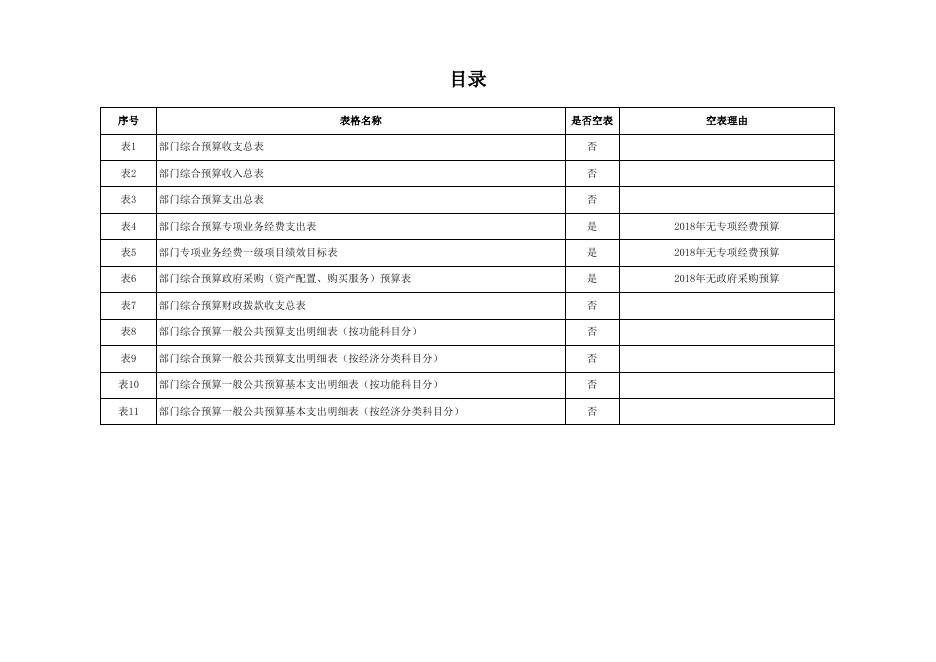 黄陵县煤炭计量站2018年部门预算公开表.xls