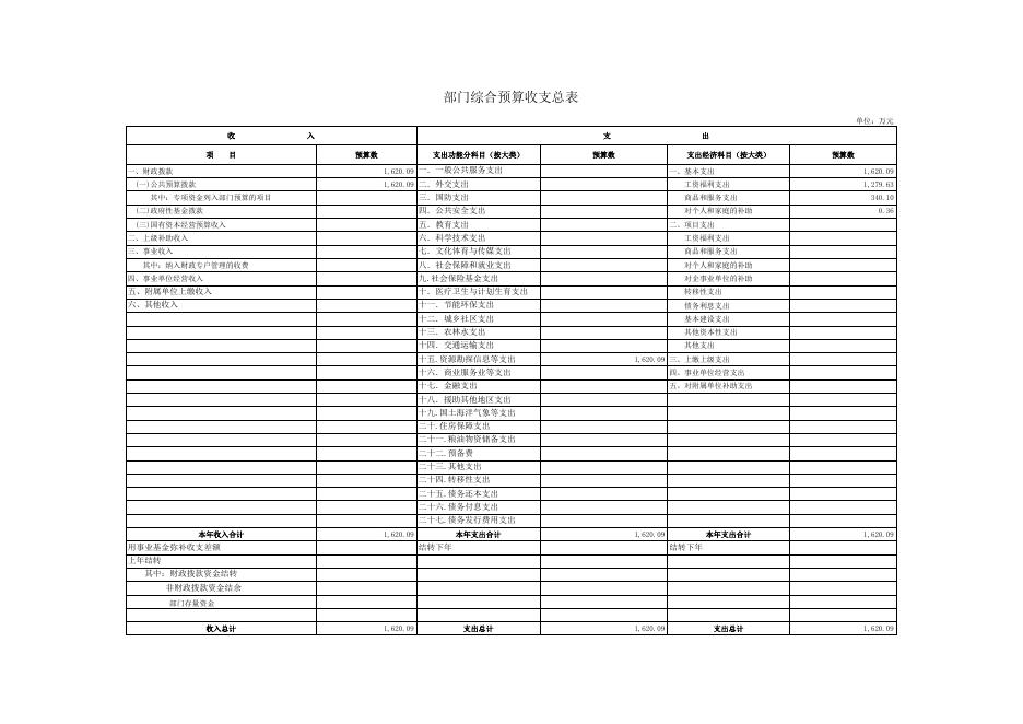 黄陵县煤炭计量站2018年部门预算公开表.xls