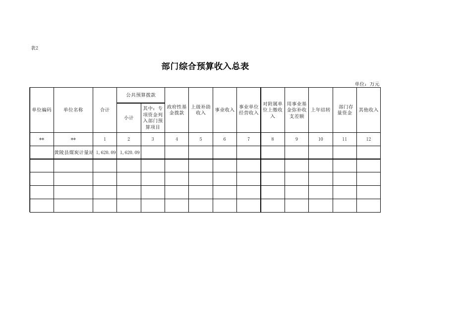 黄陵县煤炭计量站2018年部门预算公开表.xls