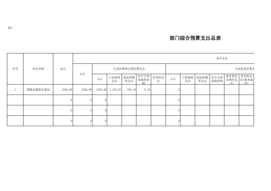 黄陵县煤炭计量站2018年部门预算公开表.xls