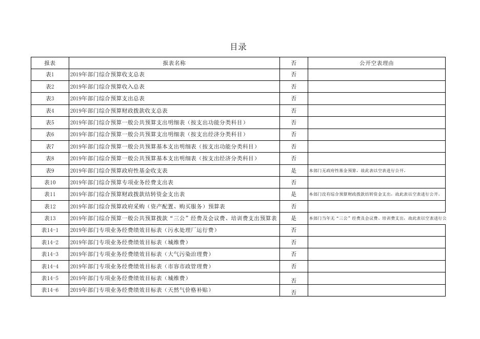 黄龙县城市管理执法局2019年部门综合预算公开报表.xlsx