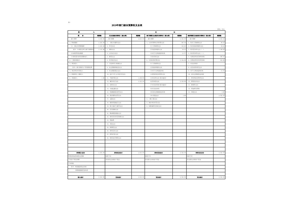 黄龙县城市管理执法局2019年部门综合预算公开报表.xlsx