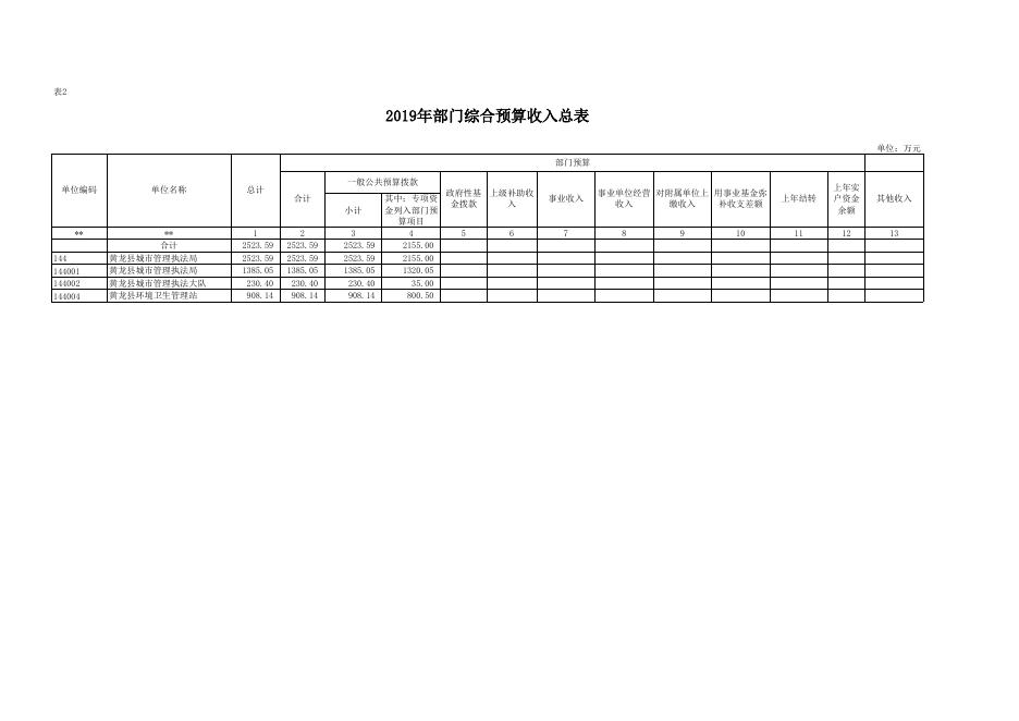 黄龙县城市管理执法局2019年部门综合预算公开报表.xlsx