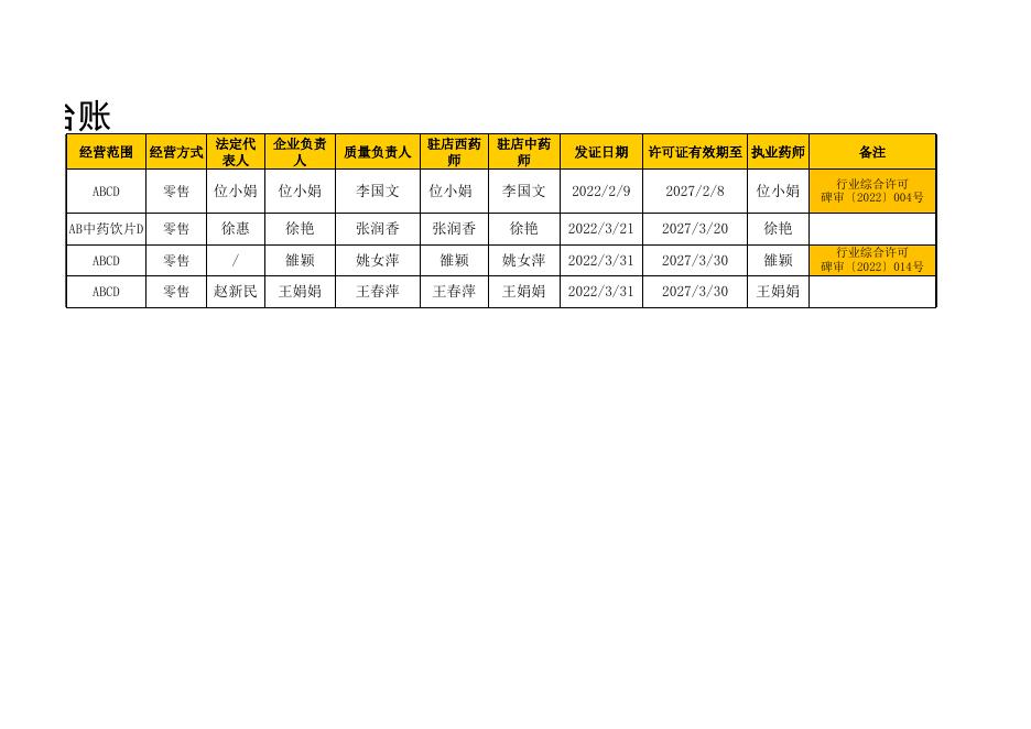 西安市碑林区行政审批服务局关于2022年4月11日-4月17日药品经营(零售)许可信息的公示.xls