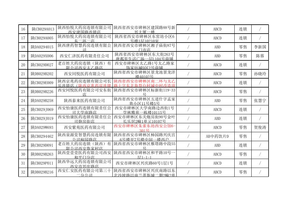 西安市碑林区行政审批服务局关于2022年4月11日-4月17日药品经营(零售)许可信息的公示.xls