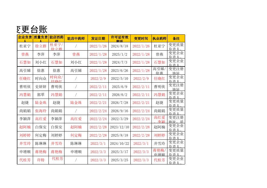 西安市碑林区行政审批服务局关于2022年4月11日-4月17日药品经营(零售)许可信息的公示.xls