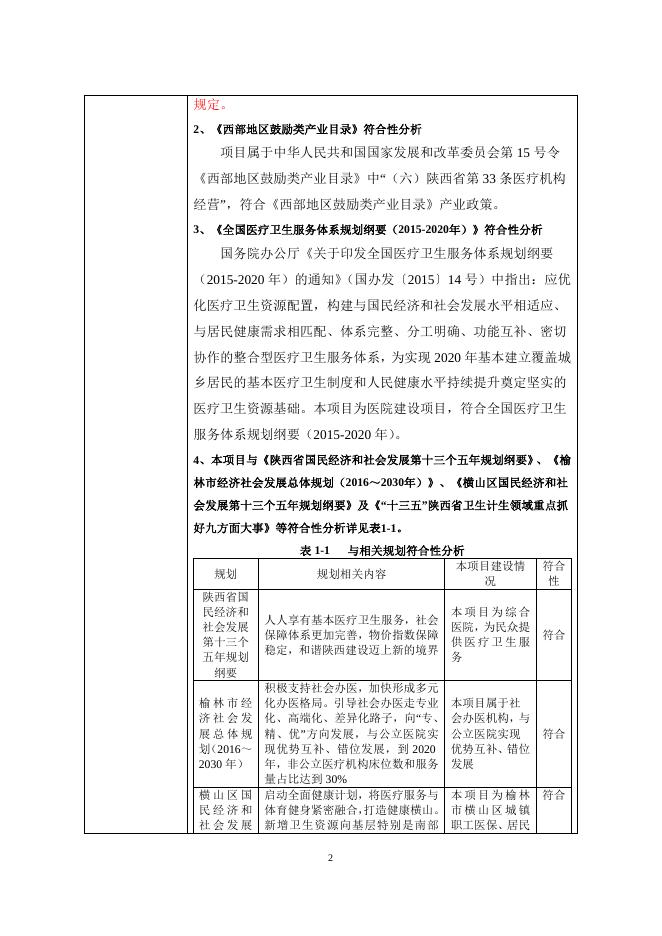 康复医院建设项目环境影响报告表.doc