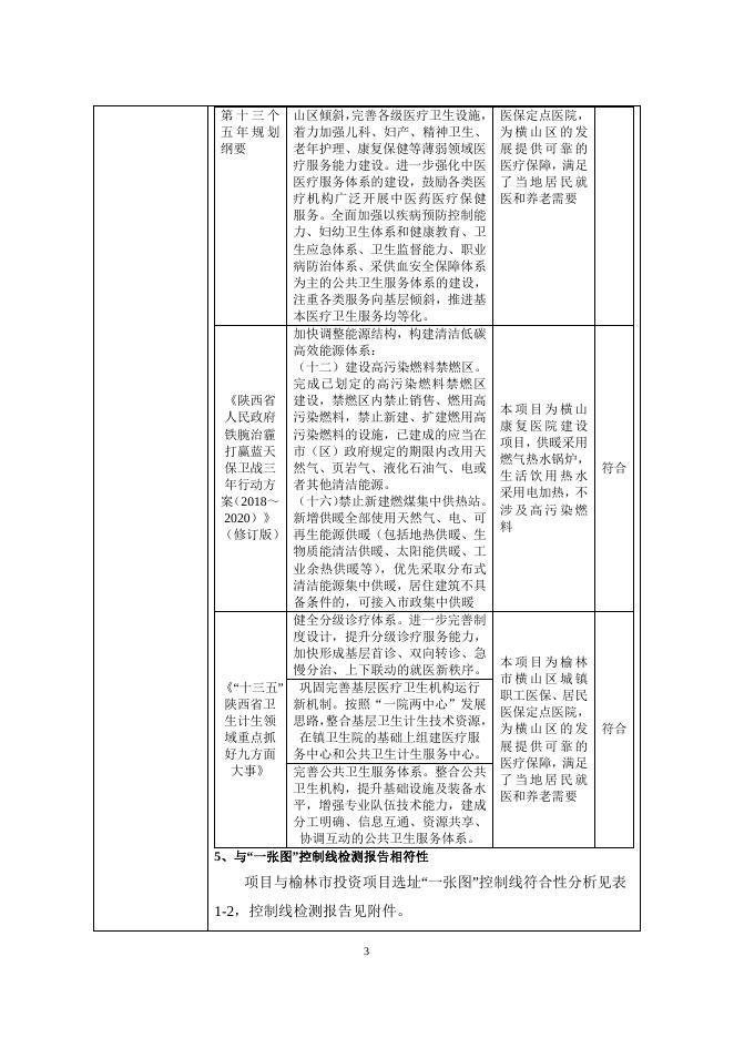 康复医院建设项目环境影响报告表.doc