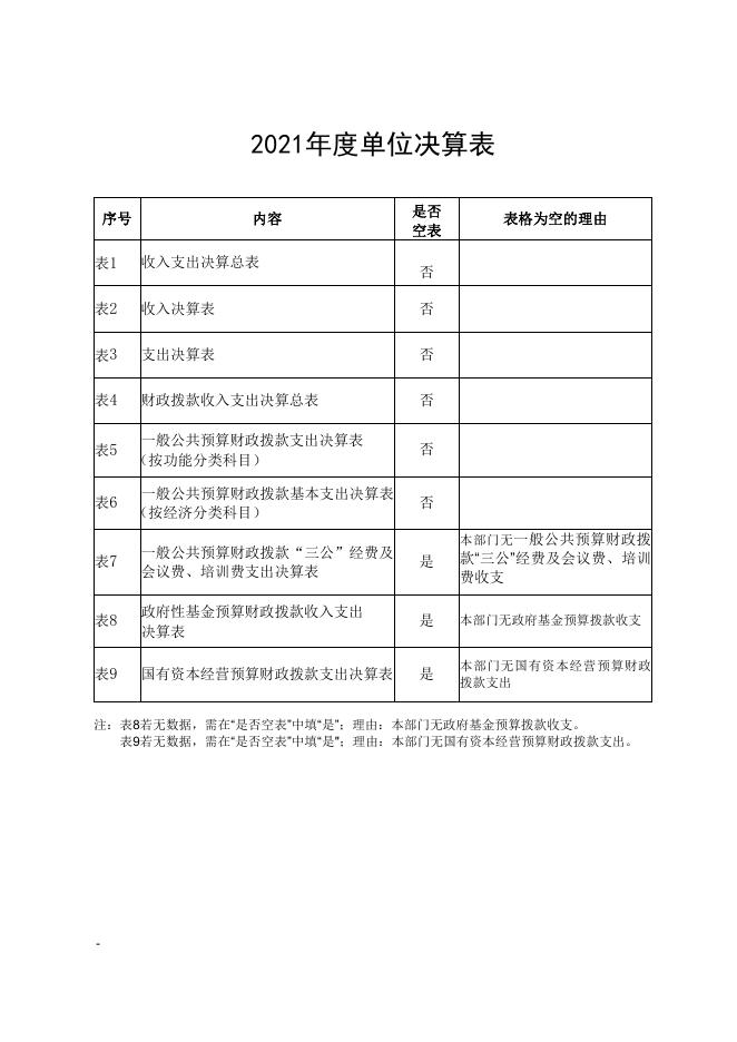 黄龙县人民防空办公室2021年单位决算公开.pdf