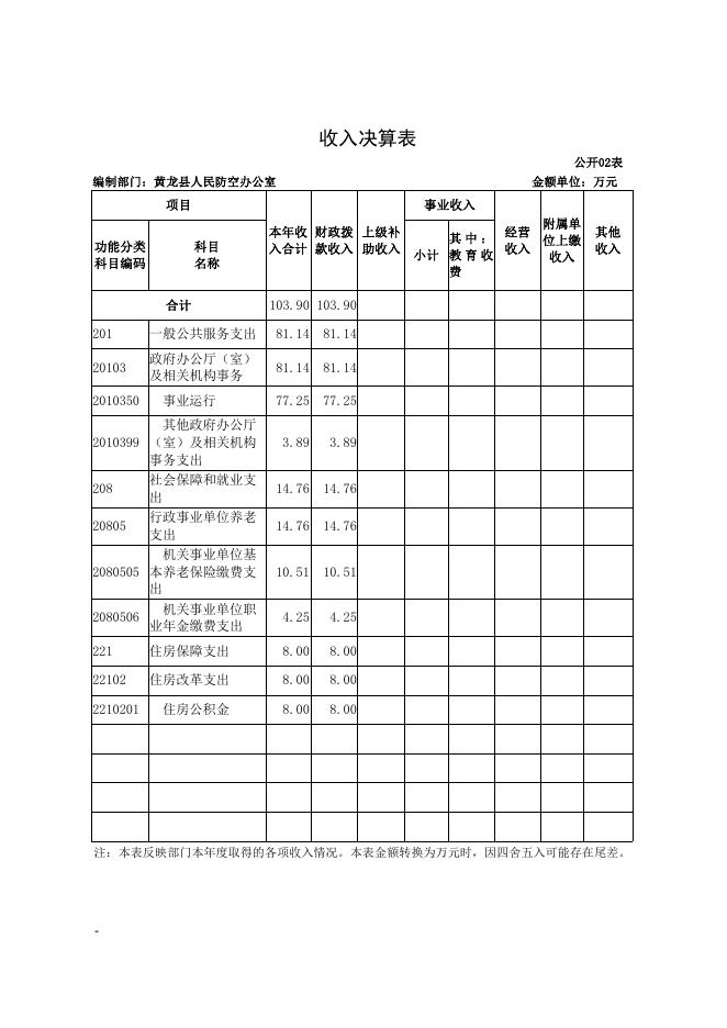 黄龙县人民防空办公室2021年单位决算公开.pdf