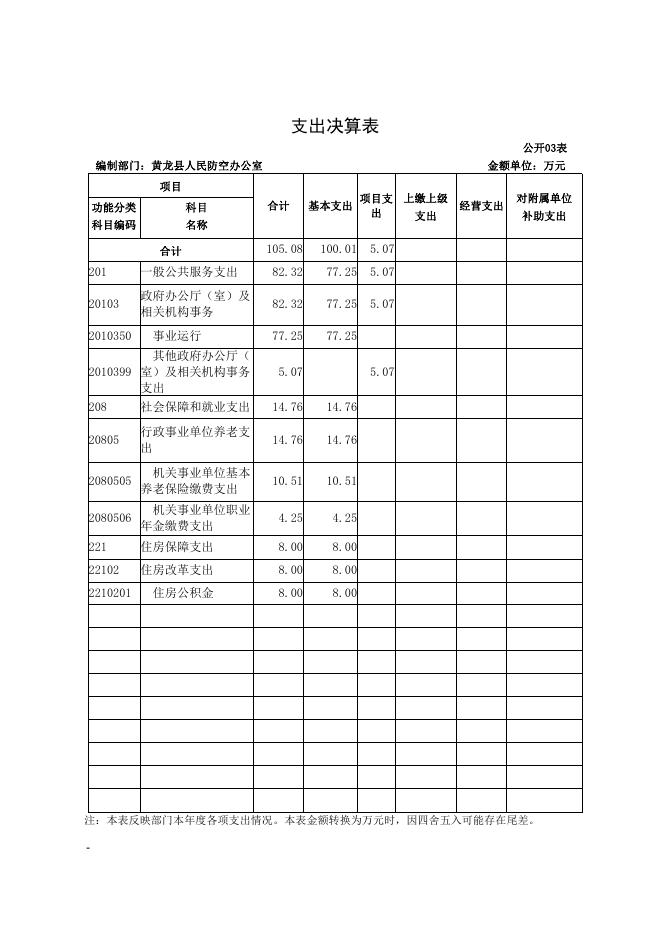 黄龙县人民防空办公室2021年单位决算公开.pdf