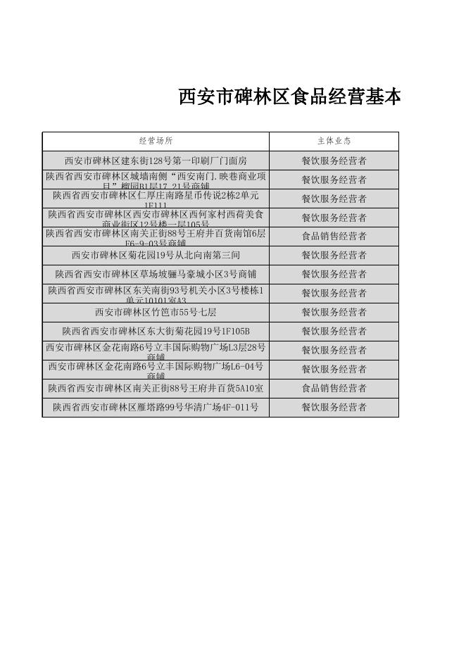 (注销)西安市碑林区行政审批服务局关于2021年11.8-11.14食品经营许可信息的公示.xls