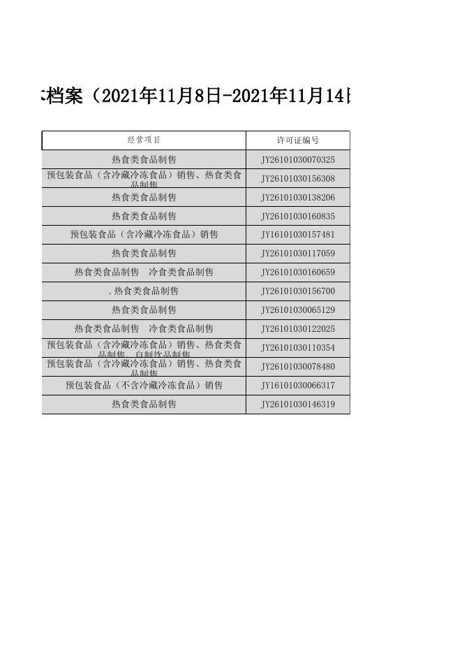 (注销)西安市碑林区行政审批服务局关于2021年11.8-11.14食品经营许可信息的公示.xls