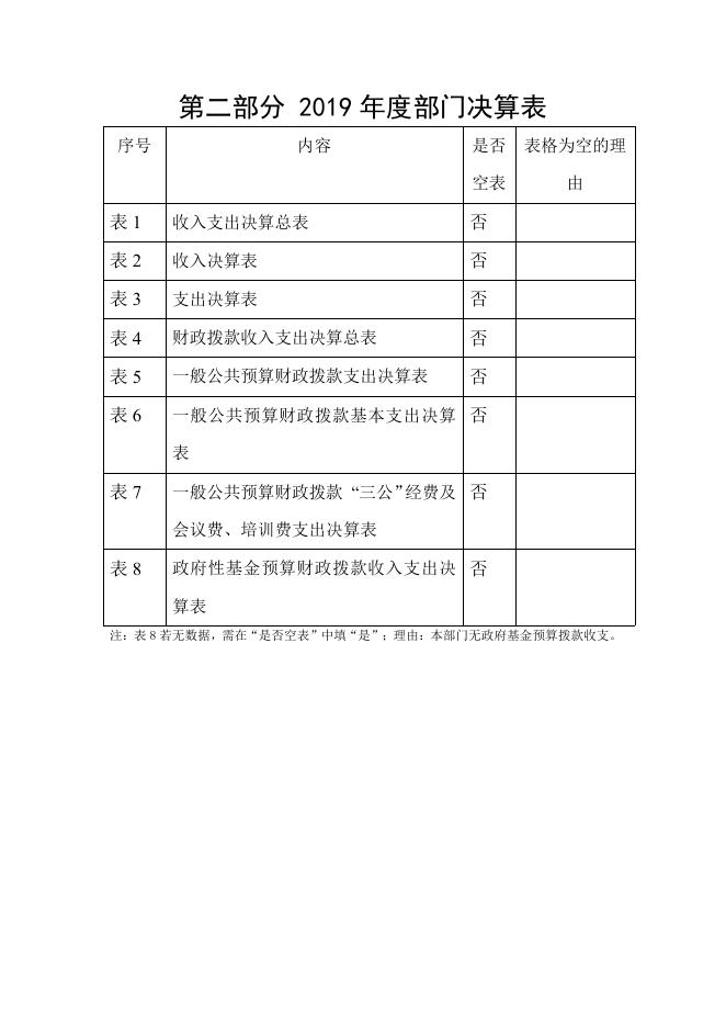 隆坊镇2019年部门决算公开--黄陵县人民政府.pdf