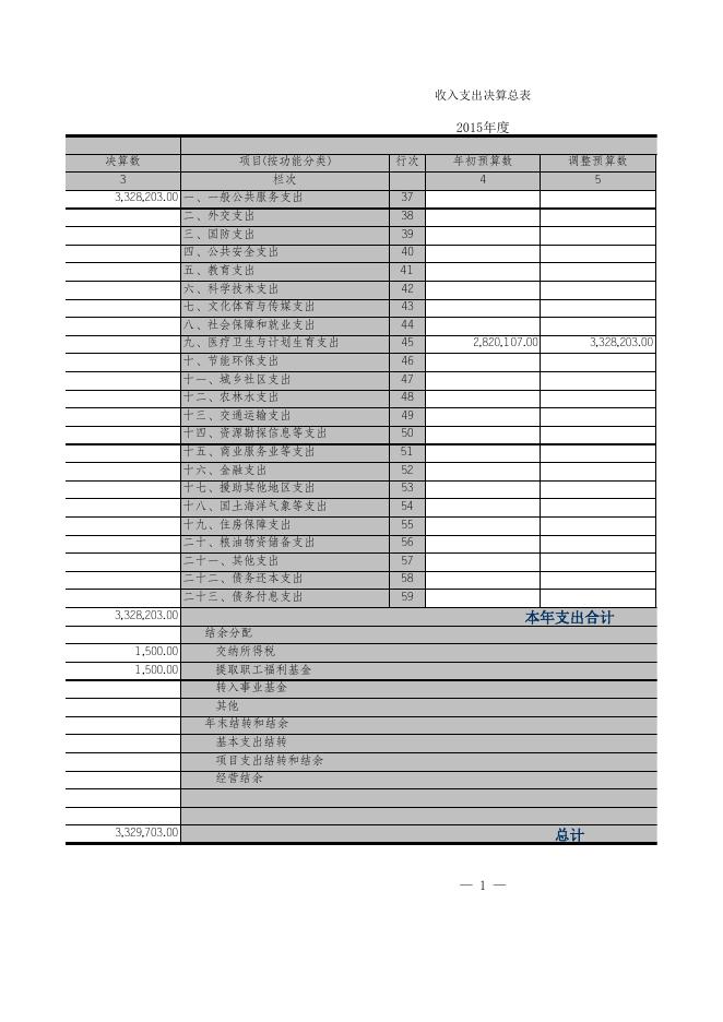 附：2015年决算公开表.xls