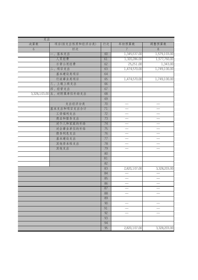 附：2015年决算公开表.xls