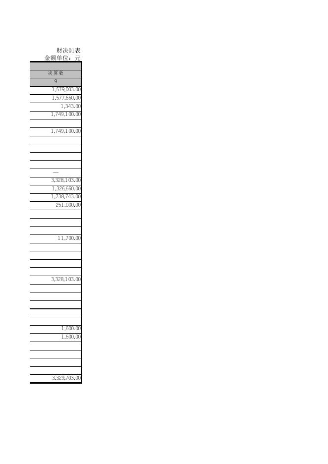 附：2015年决算公开表.xls