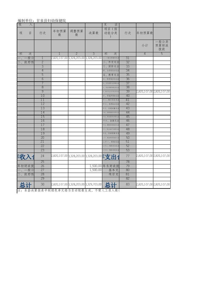 附：2015年决算公开表.xls