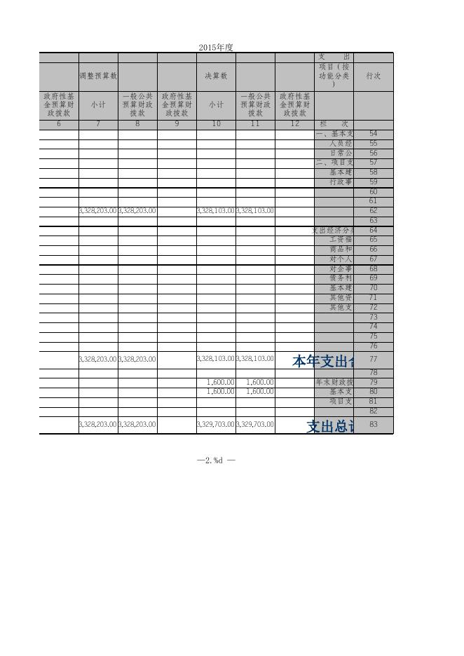附：2015年决算公开表.xls