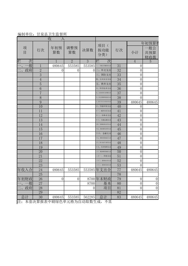 附件：2015财政决算公开表.xls