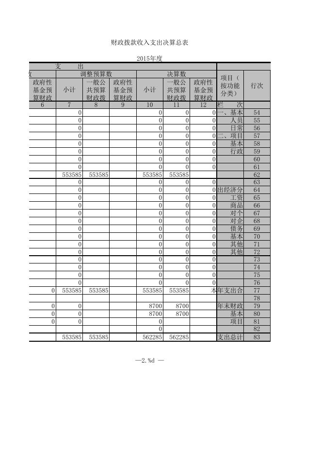 附件：2015财政决算公开表.xls