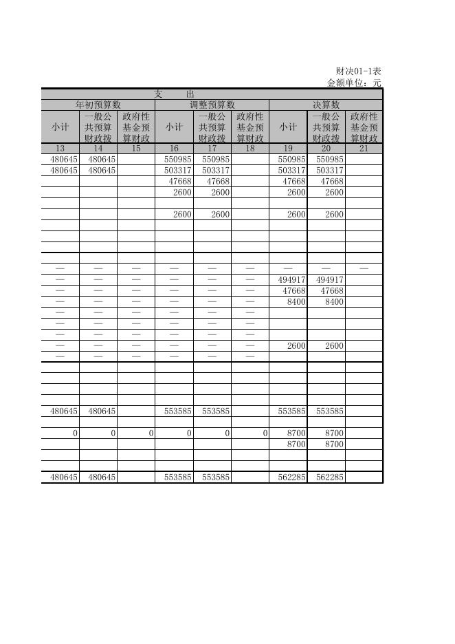 附件：2015财政决算公开表.xls