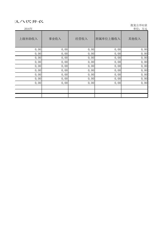 附：甘泉县就业服务中心2016年度部门预算说明表.xls