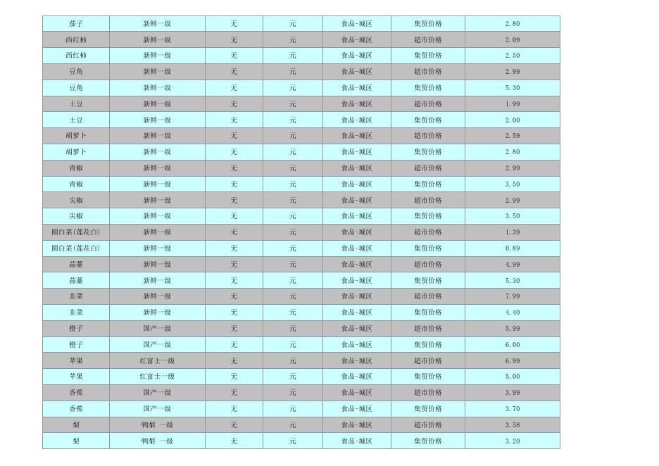 城市居民重要商品价格(0824).pdf