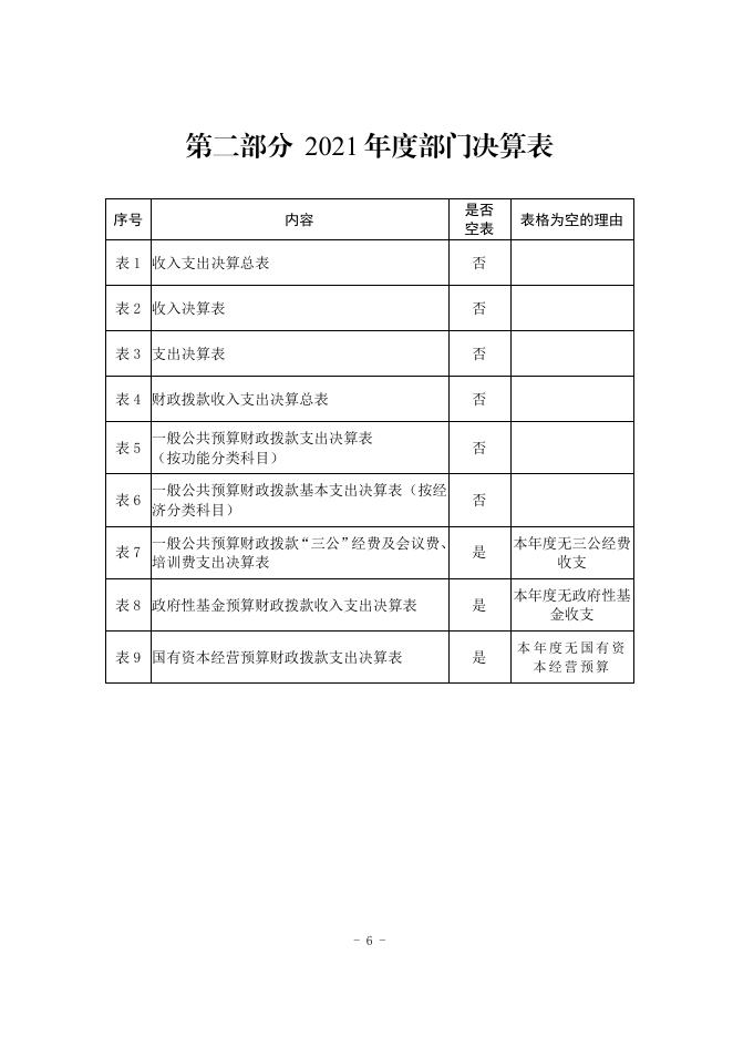 榆林市横山区第七小学2021年度部门决算公开.pdf