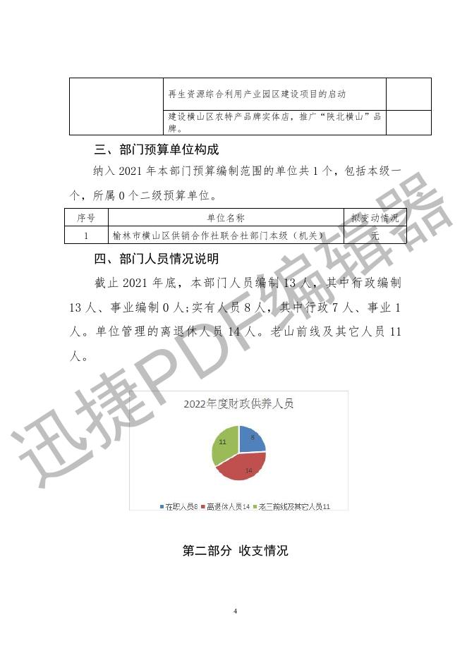 榆林市横山区2022年部门综合预算公开目录.pdf