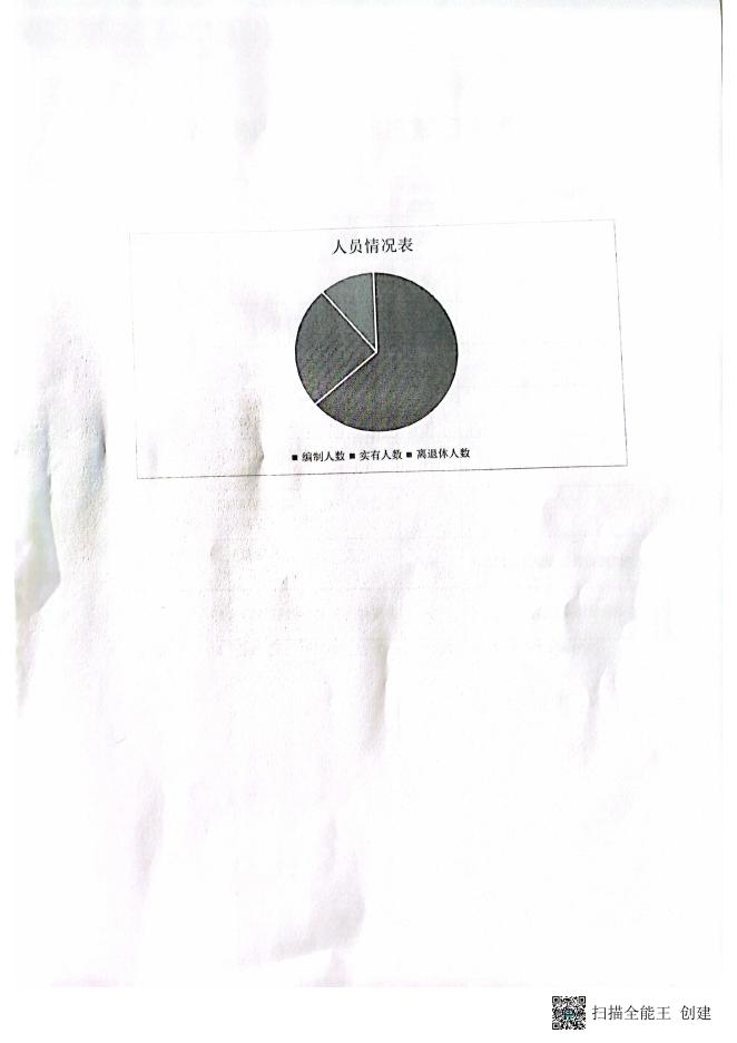 文化馆2021部门决算公开.pdf