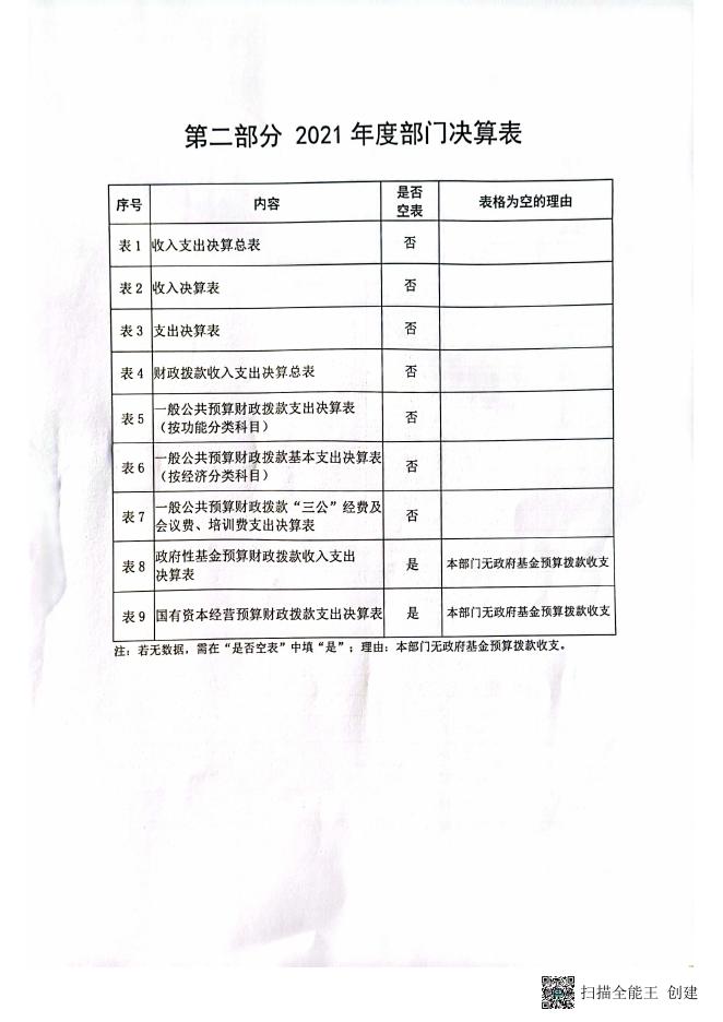 文化馆2021部门决算公开.pdf