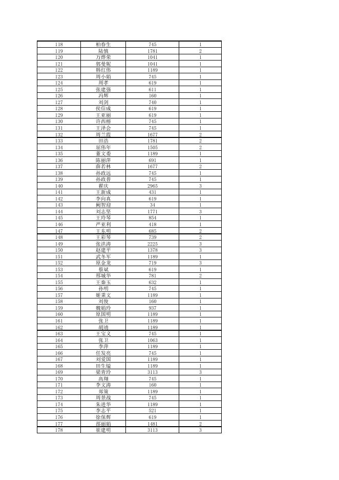 2022年9月碑林区城市低保发放表（西安银行）总.pdf