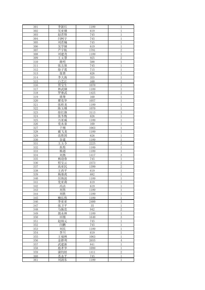 2022年9月碑林区城市低保发放表（西安银行）总.pdf