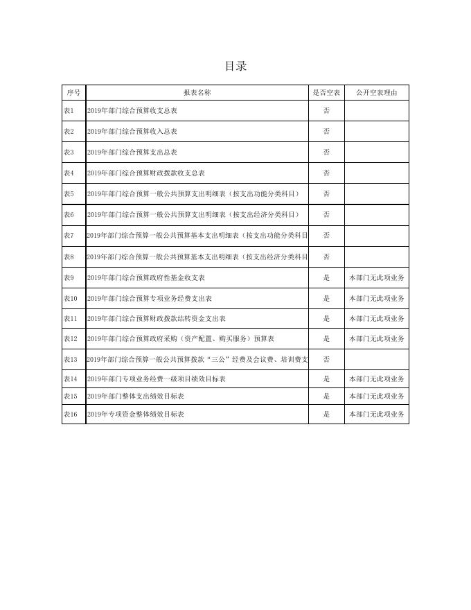 县纪委2019年部门预算公开表.xls