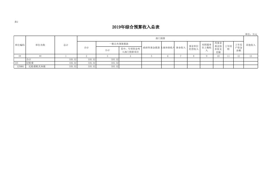 县纪委2019年部门预算公开表.xls