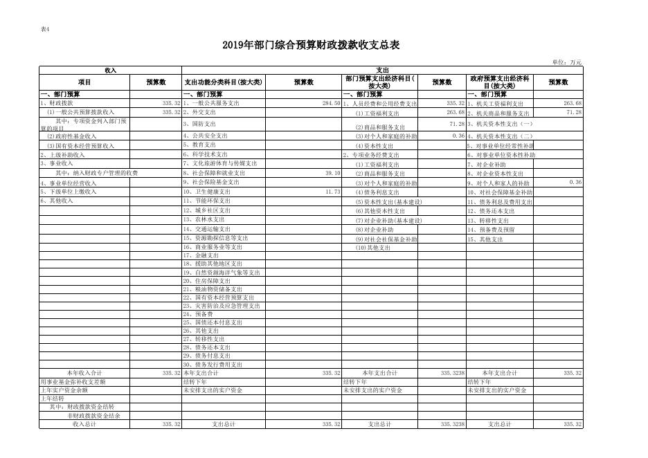 县纪委2019年部门预算公开表.xls