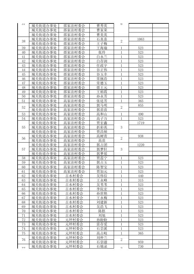 榆林市横山区2023年1月份农村低保公示.pdf