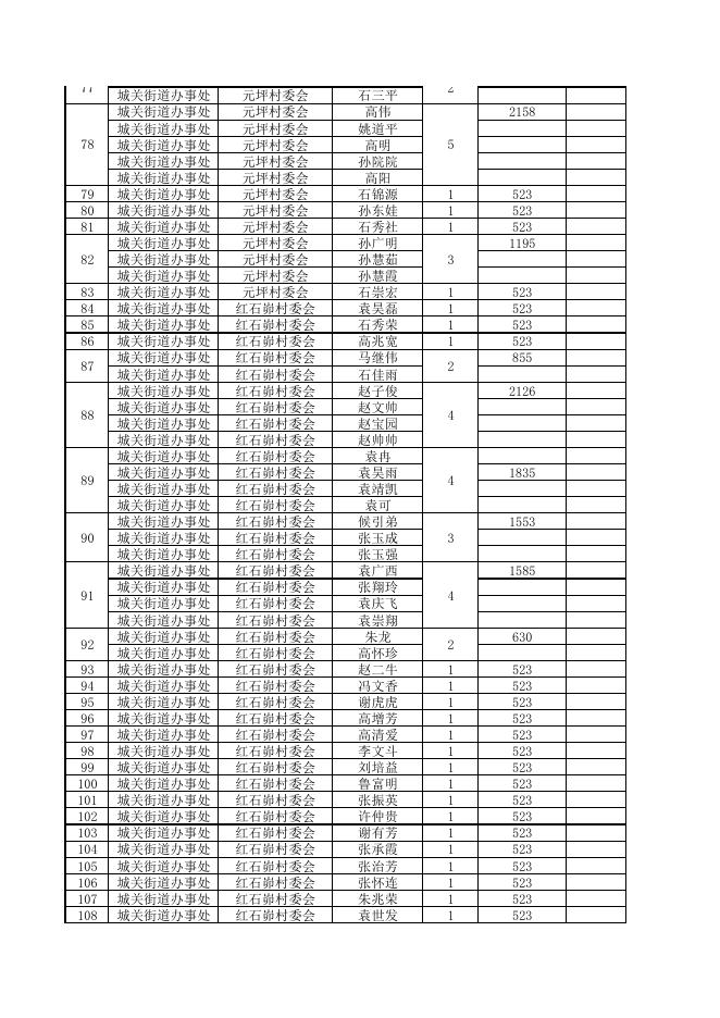 榆林市横山区2023年1月份农村低保公示.pdf