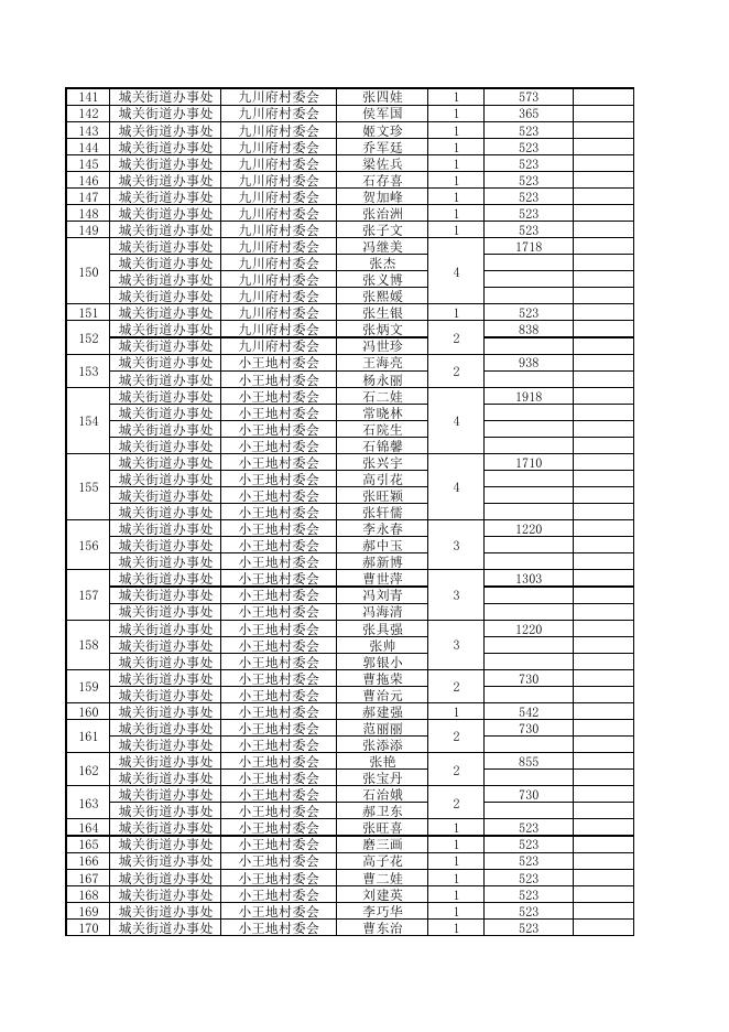 榆林市横山区2023年1月份农村低保公示.pdf