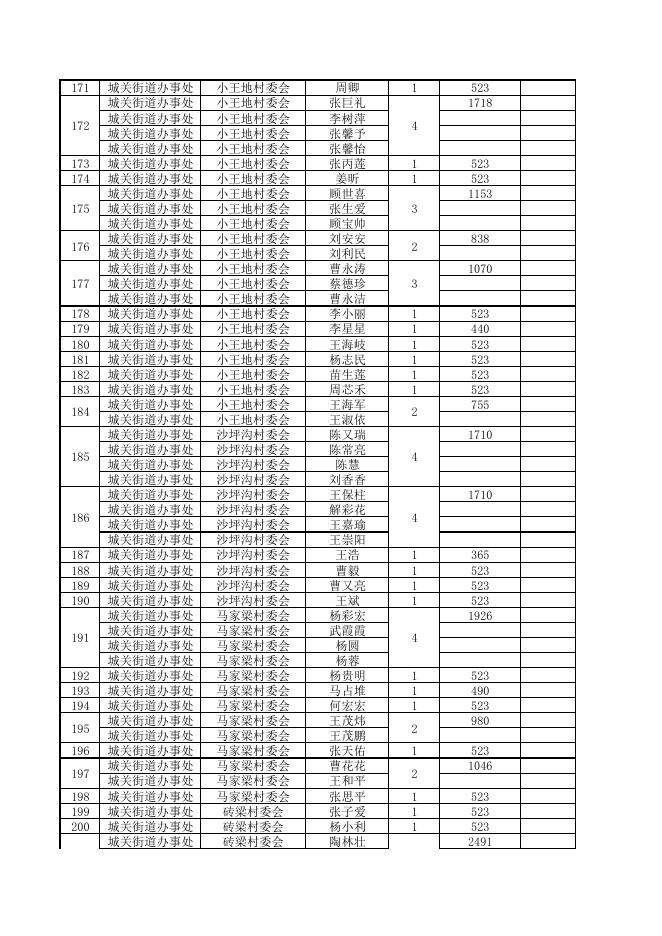 榆林市横山区2023年1月份农村低保公示.pdf