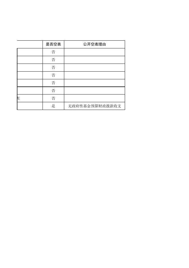 永寿县仪井镇中心小学2020年决算公开表.xls