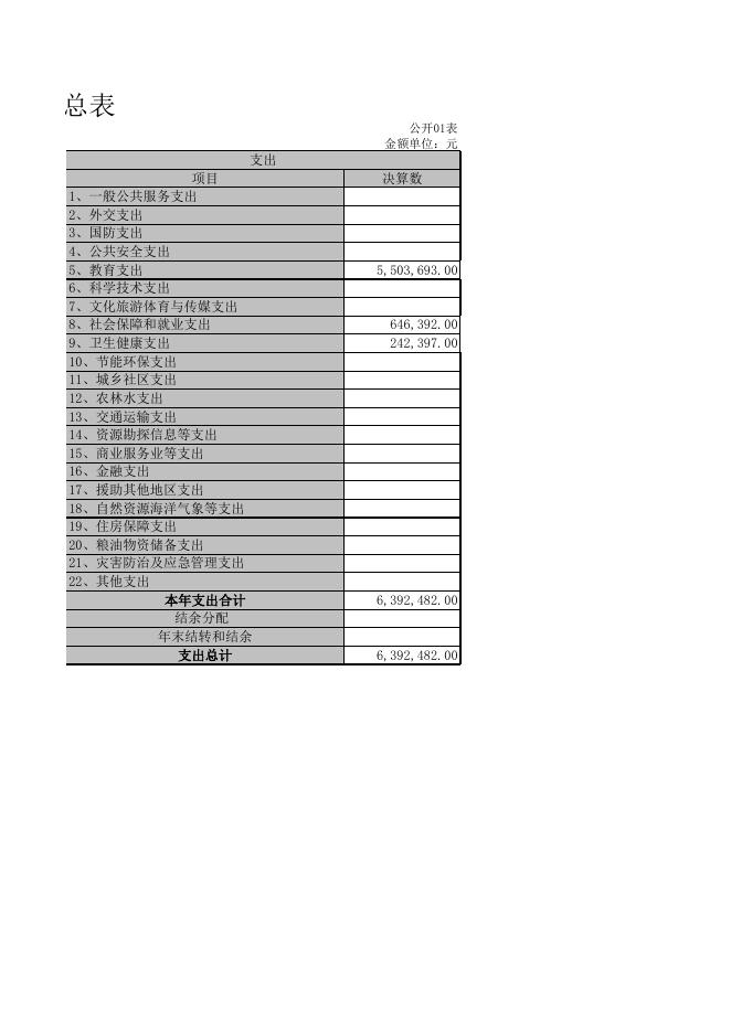 永寿县仪井镇中心小学2020年决算公开表.xls