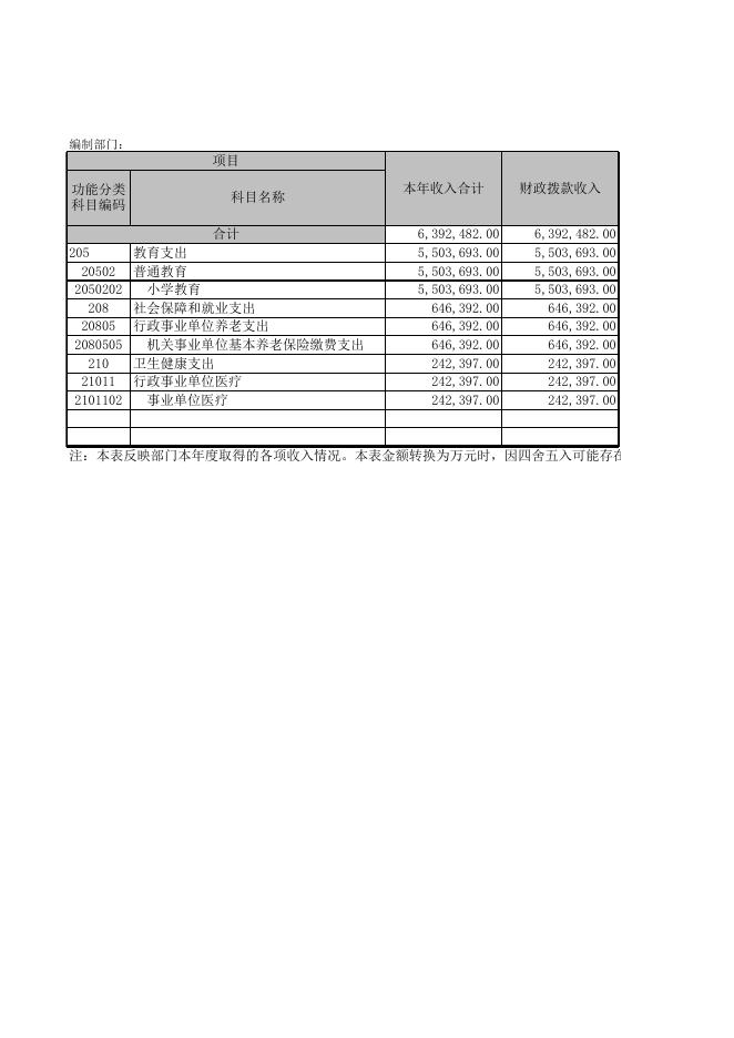 永寿县仪井镇中心小学2020年决算公开表.xls