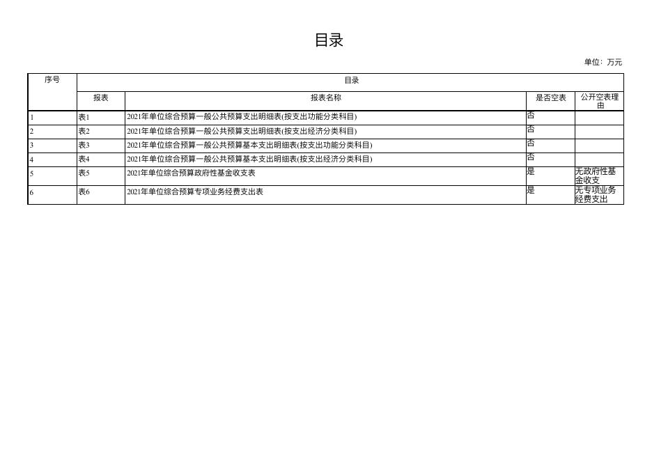 永寿县甘井中学-2021年单位公开填报.pdf