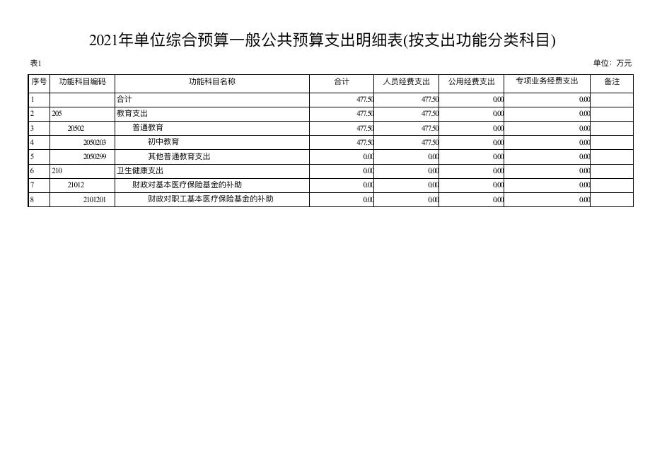 永寿县甘井中学-2021年单位公开填报.pdf
