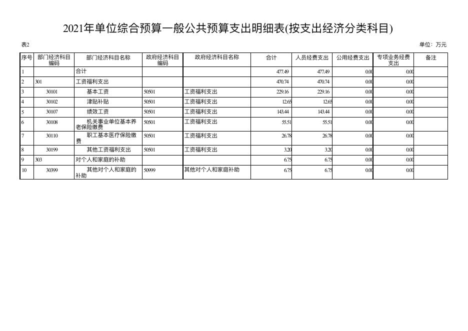 永寿县甘井中学-2021年单位公开填报.pdf